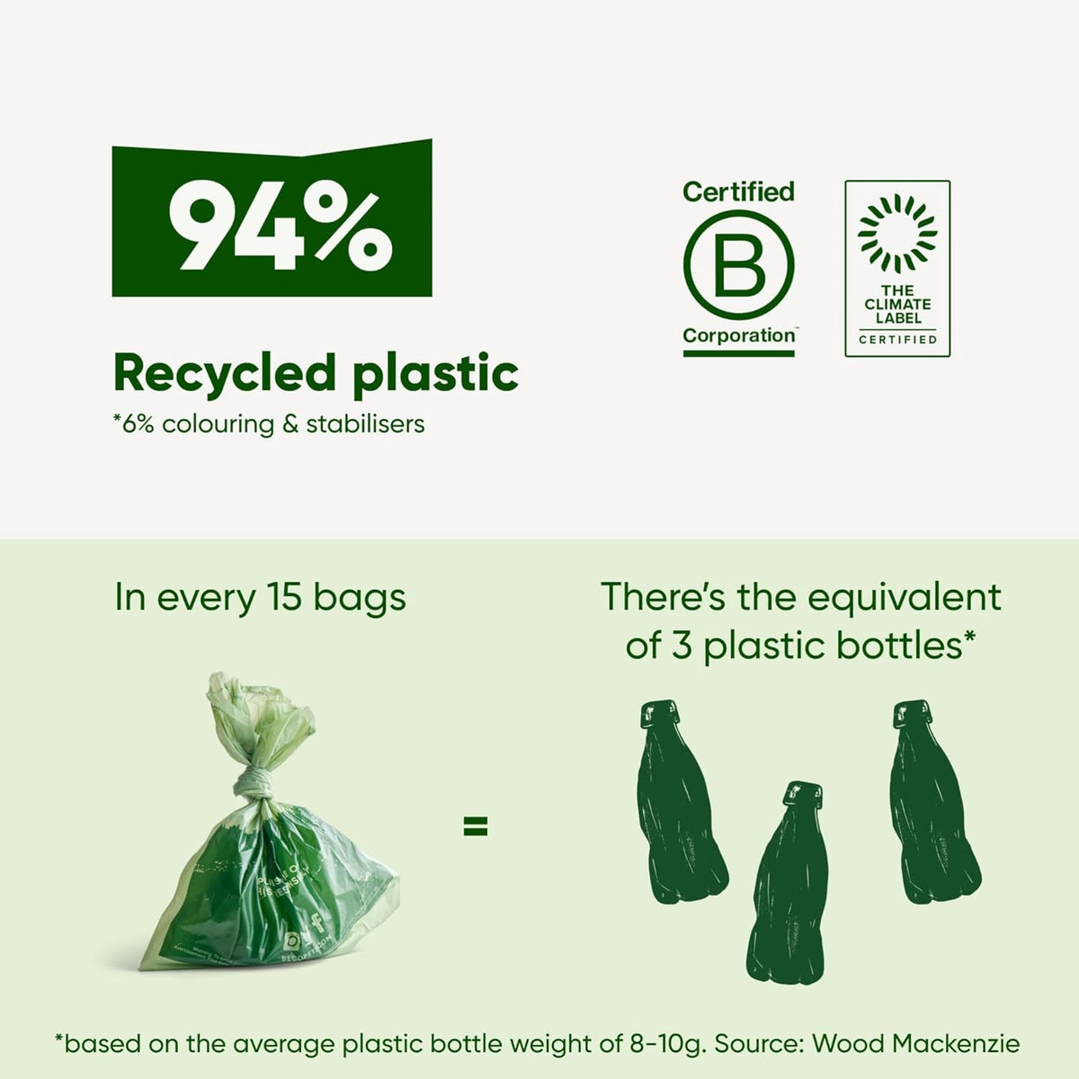 Dog Poo Bags, 94% Recycled Plastic, Unscented XL Roll, 300 Bags